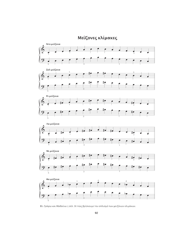 Πεττεμερίδου Ιωάννα - Το Πρώτο μου Ρεπερτόριο, Παιδική Mέθοδος Πιάνου