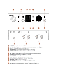 ESI Amber i1 Audio Interface